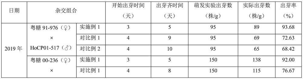 A kind of accelerating germination method and its application of improving the germination rate of sugarcane seeds