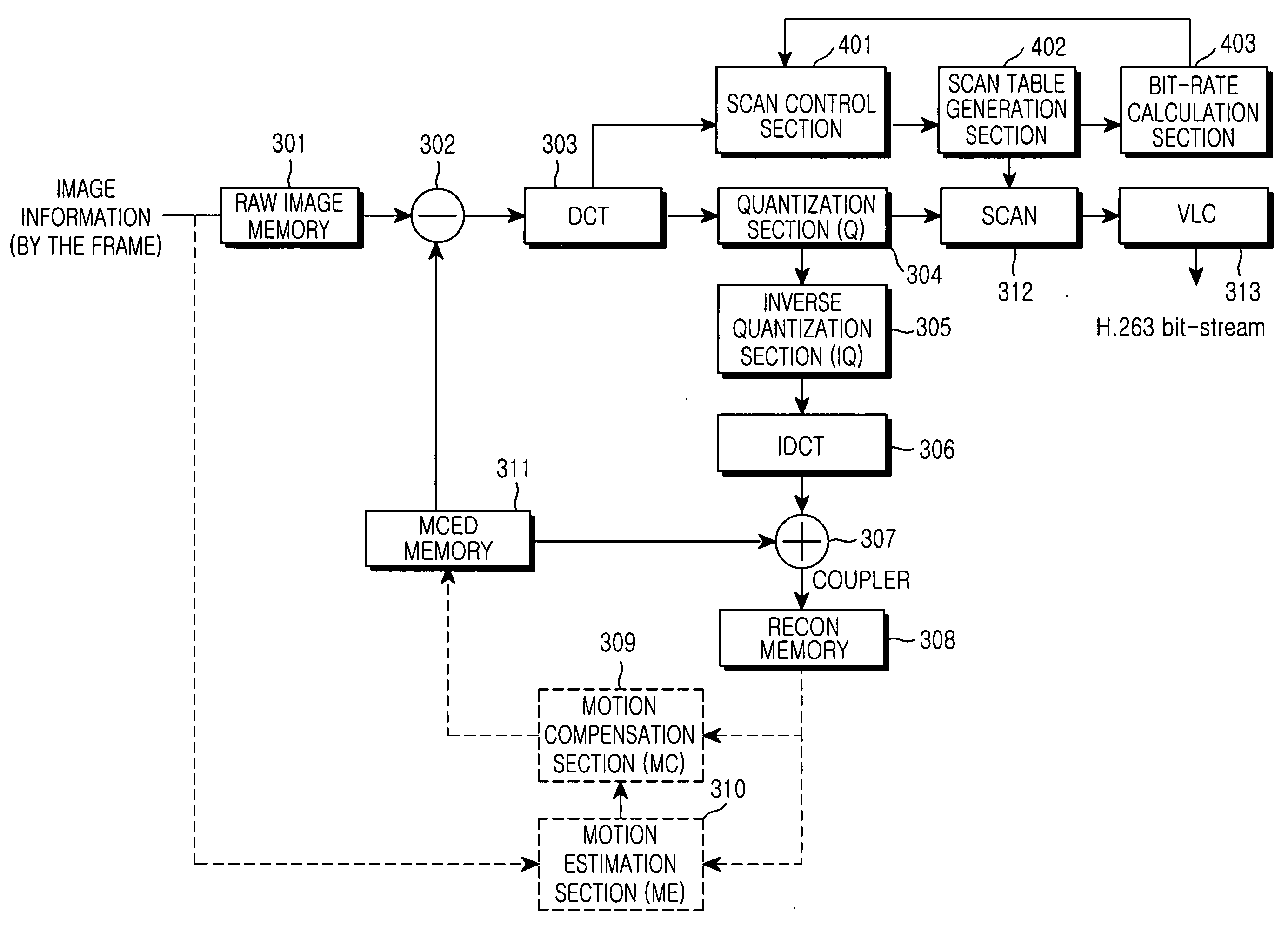 Visual scan method using scan table and discrete cosine transform device employing the same method