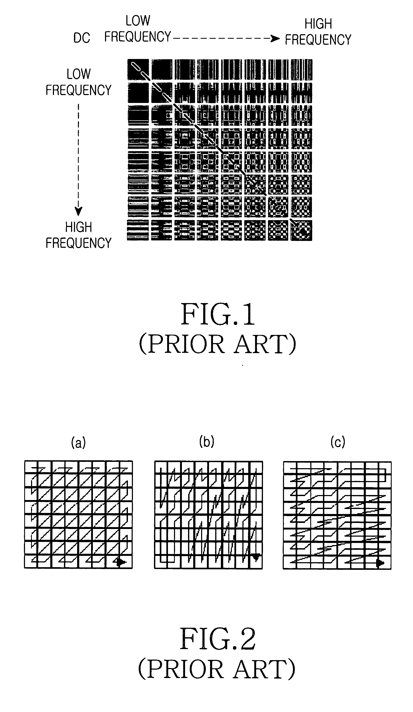 Visual scan method using scan table and discrete cosine transform device employing the same method