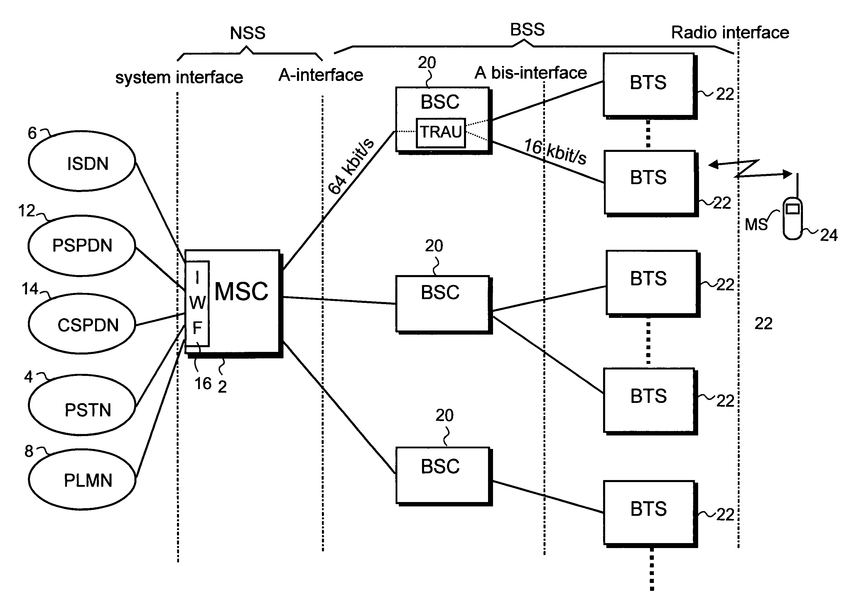 Boosting of data transmission