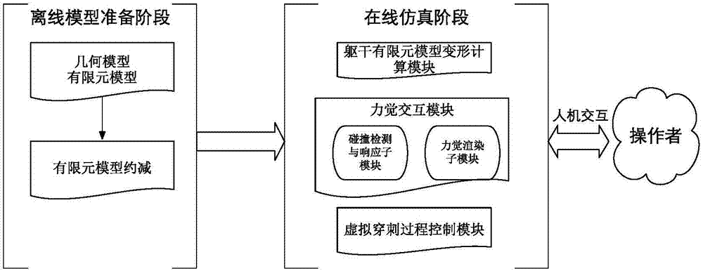 Lumbar puncture virtual simulation and training system supporting force-sense interaction