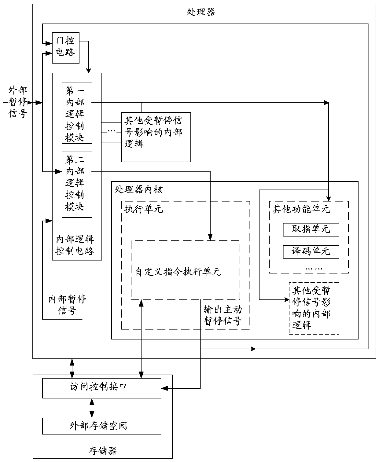 Multi-cycle instruction processing method, processor and electronic equipment