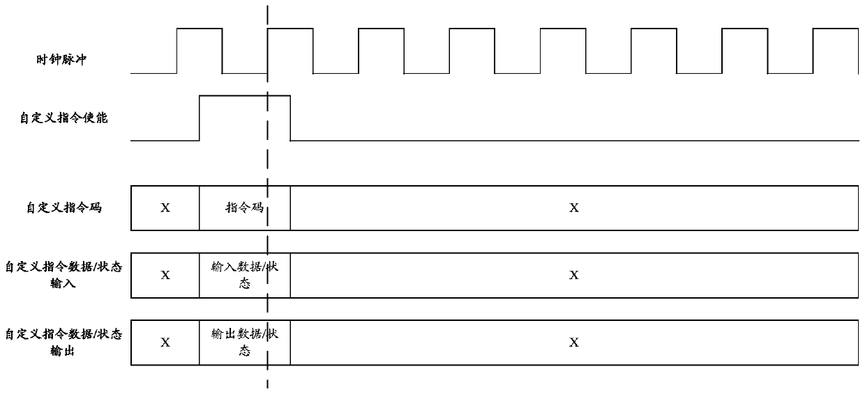 Multi-cycle instruction processing method, processor and electronic equipment