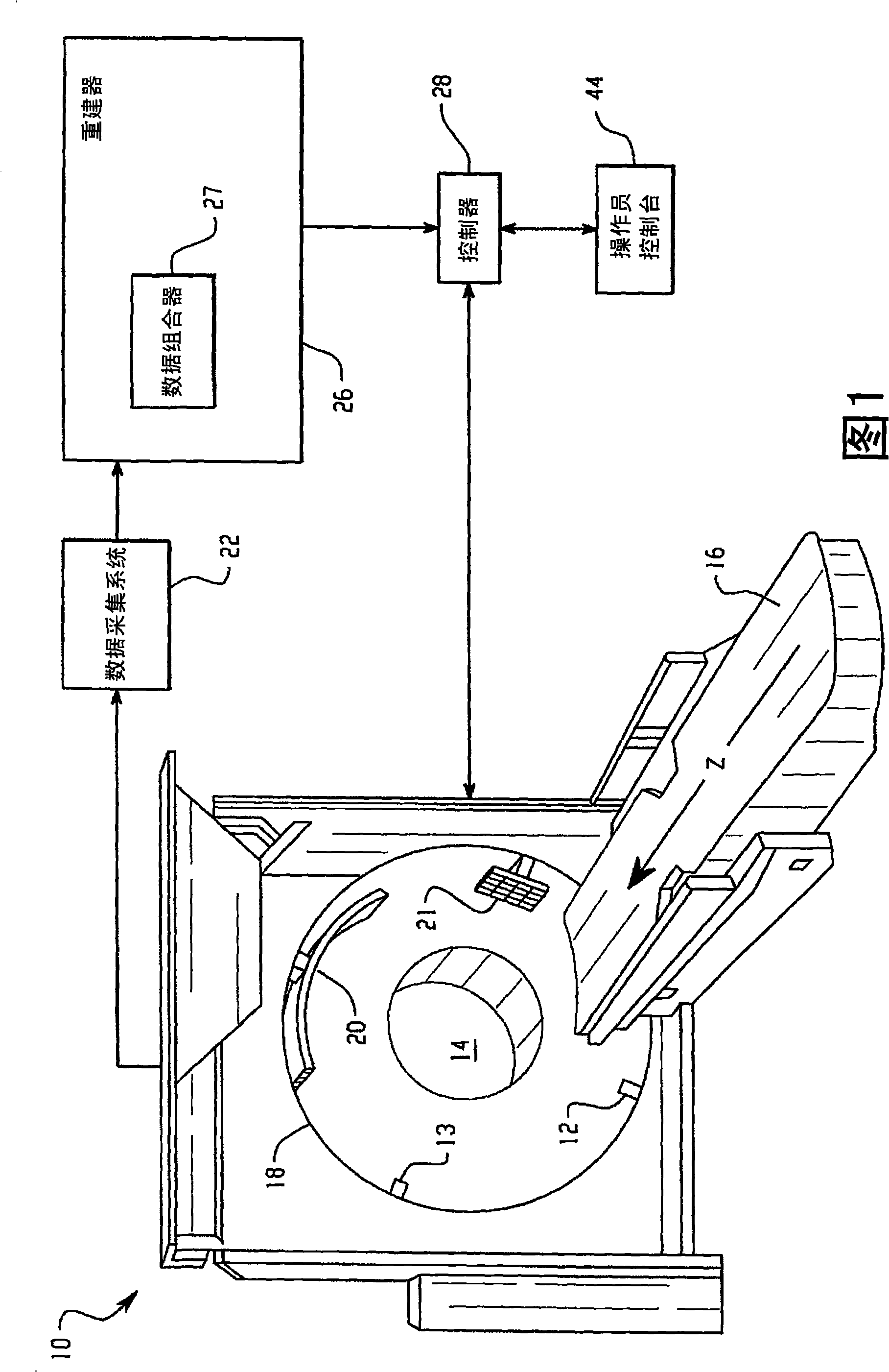 Computed tomography data acquisition apparatus and method