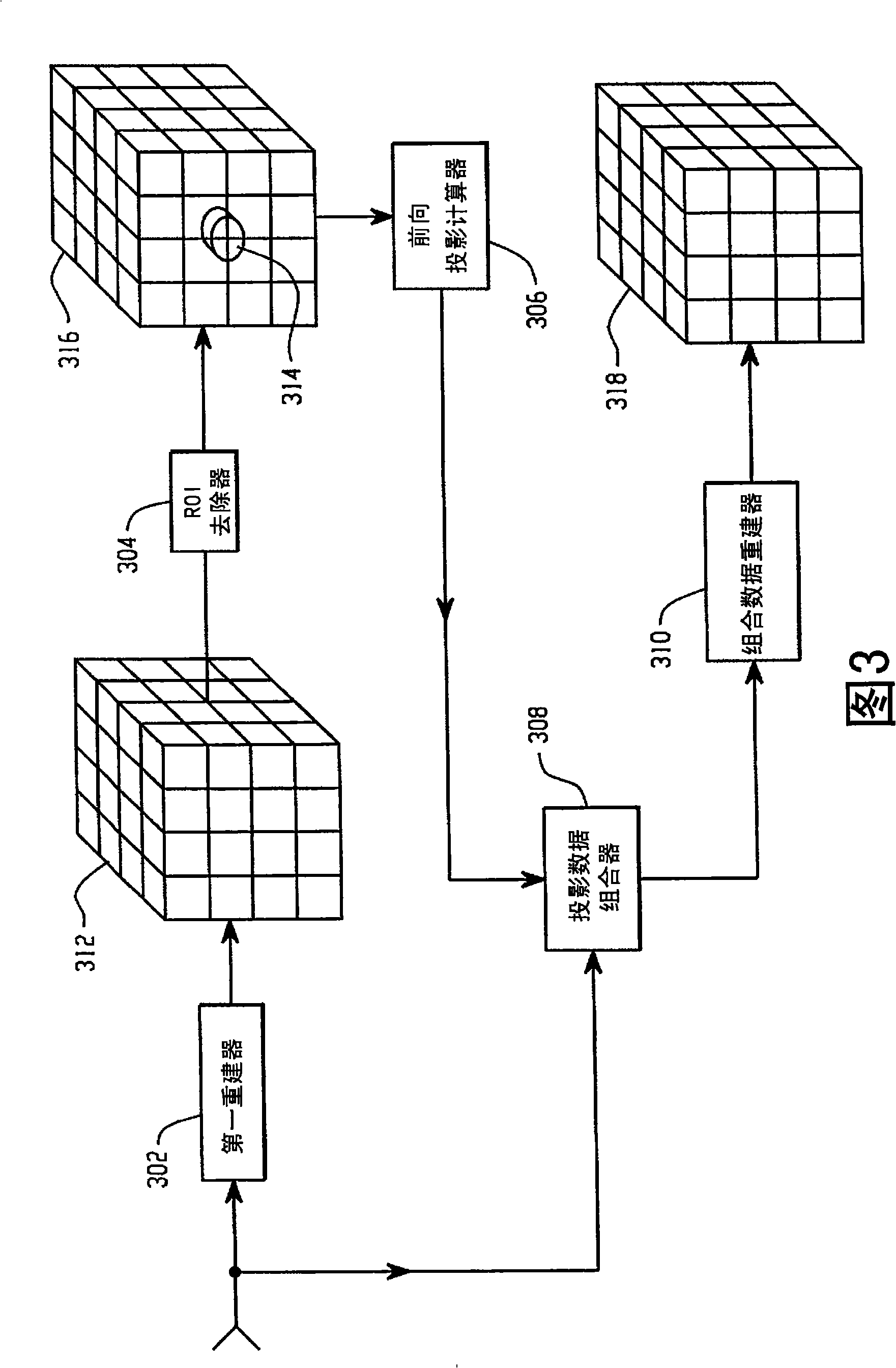 Computed tomography data acquisition apparatus and method