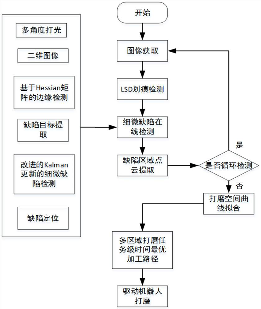 Hardware defect identification method, system and storage medium