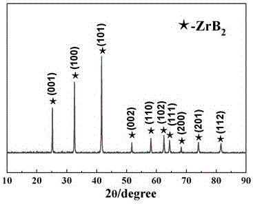 Nano rodlike zirconium boride powder and preparation method thereof