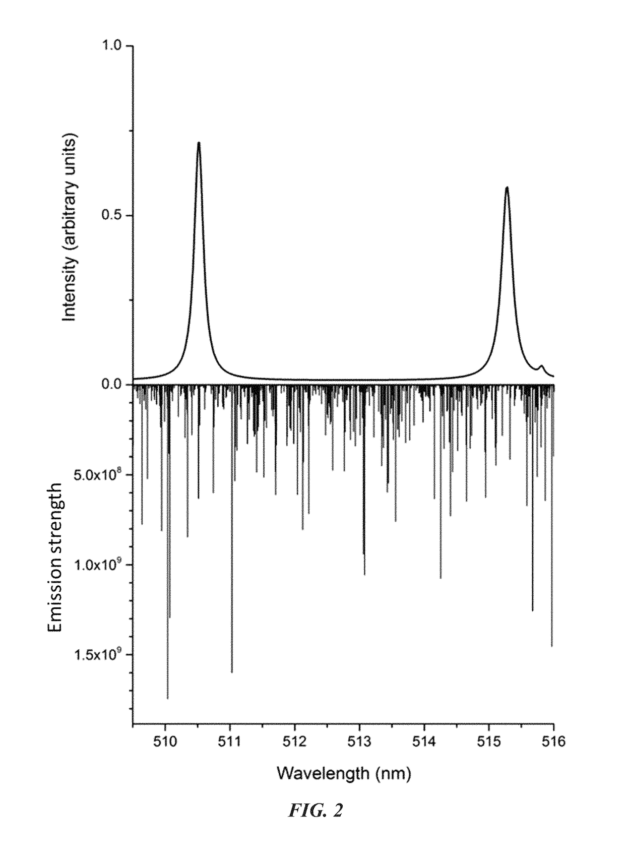 Quantitative elemental profiling in optical emission spectroscopy