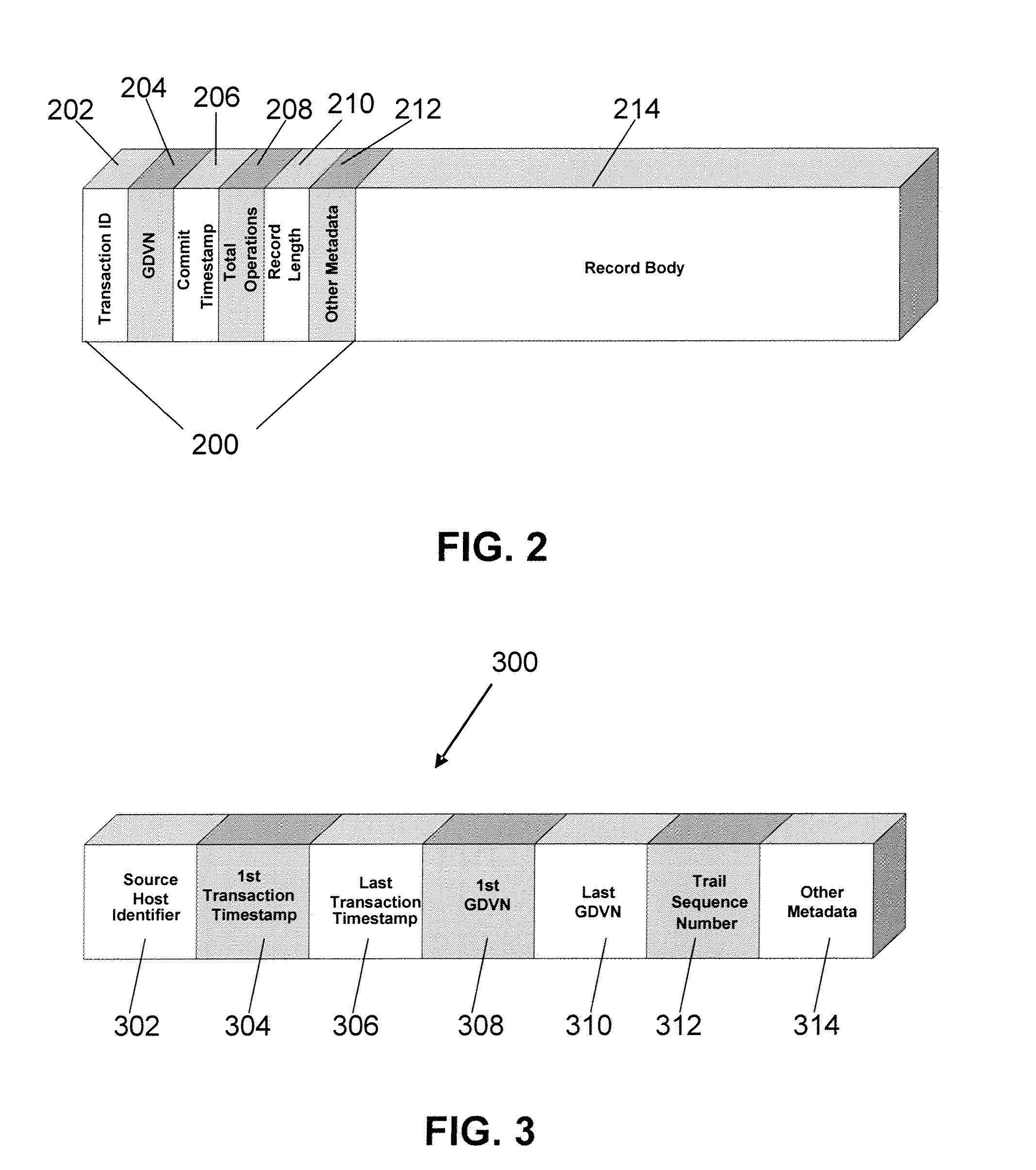 Apparatus and method for forming a homogenous transaction data store from heterogeneous sources
