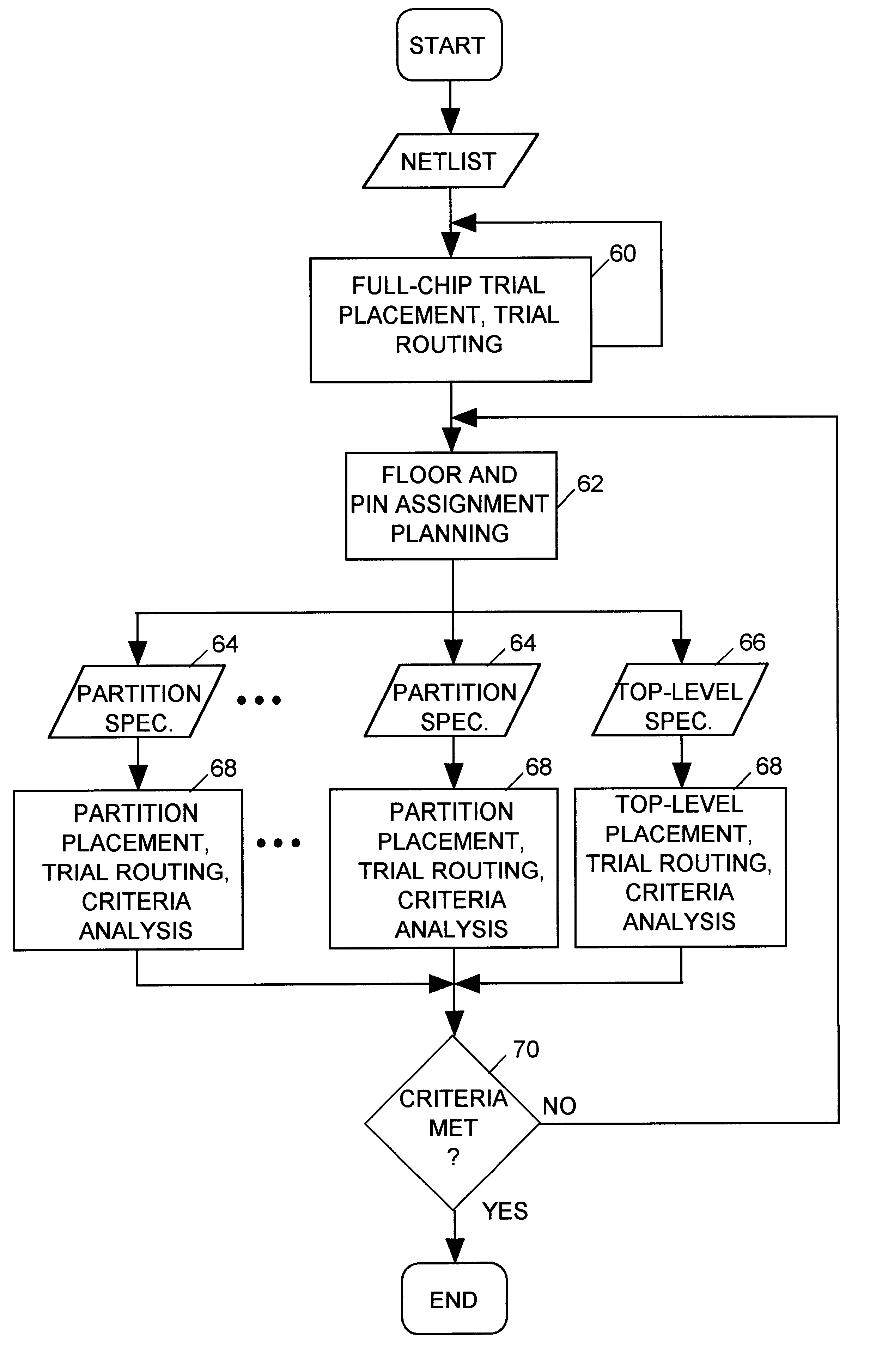 Integrated circuit partitioning placement and routing system