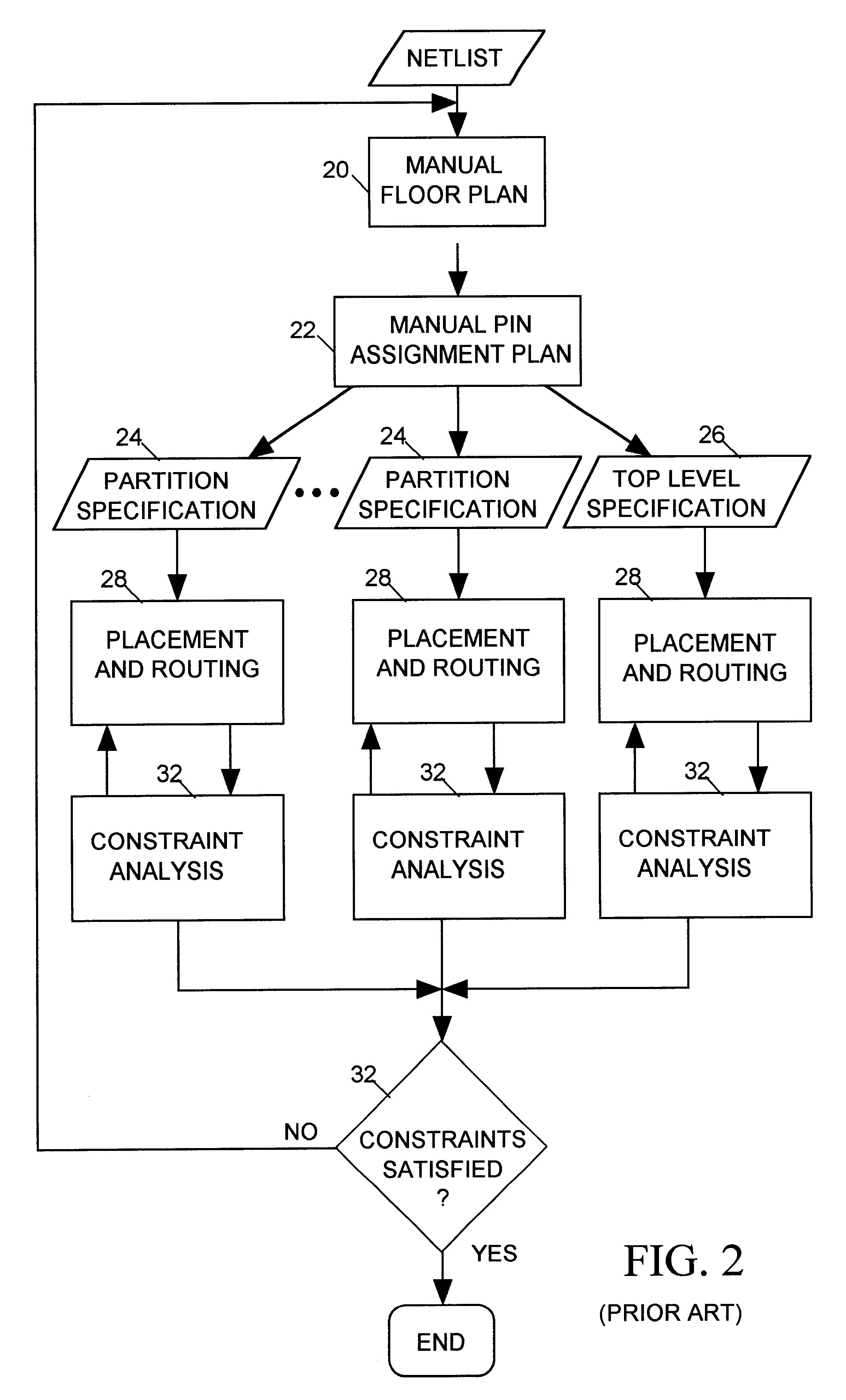 Integrated circuit partitioning placement and routing system