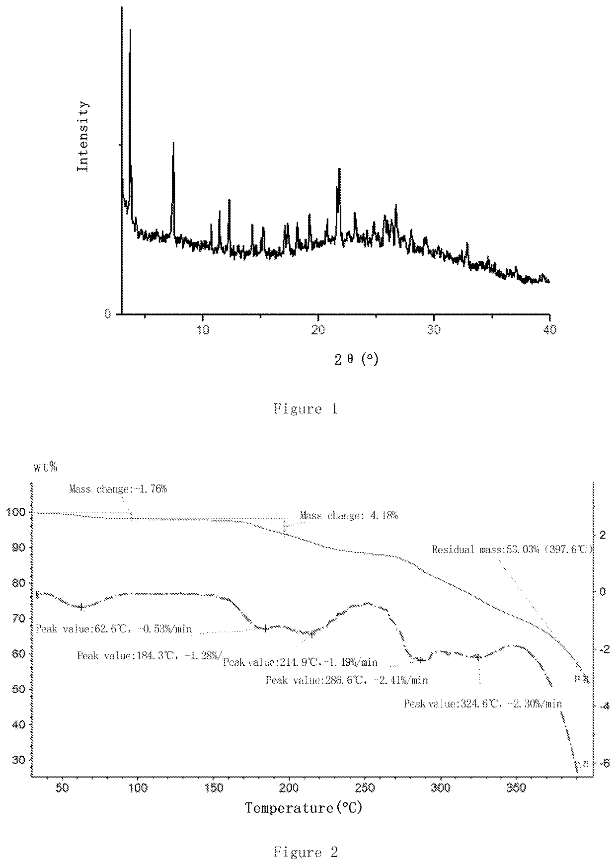 Polymorph of DPPIV inhibitor maleate and preparation method therefor
