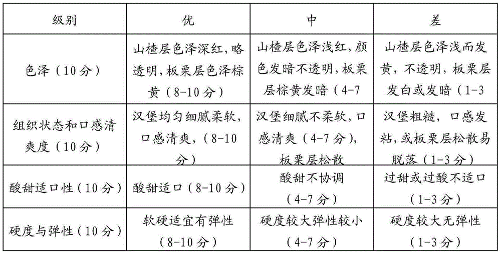 Hawthorn and Chinese-chestnut hamburger cake and processing method thereof