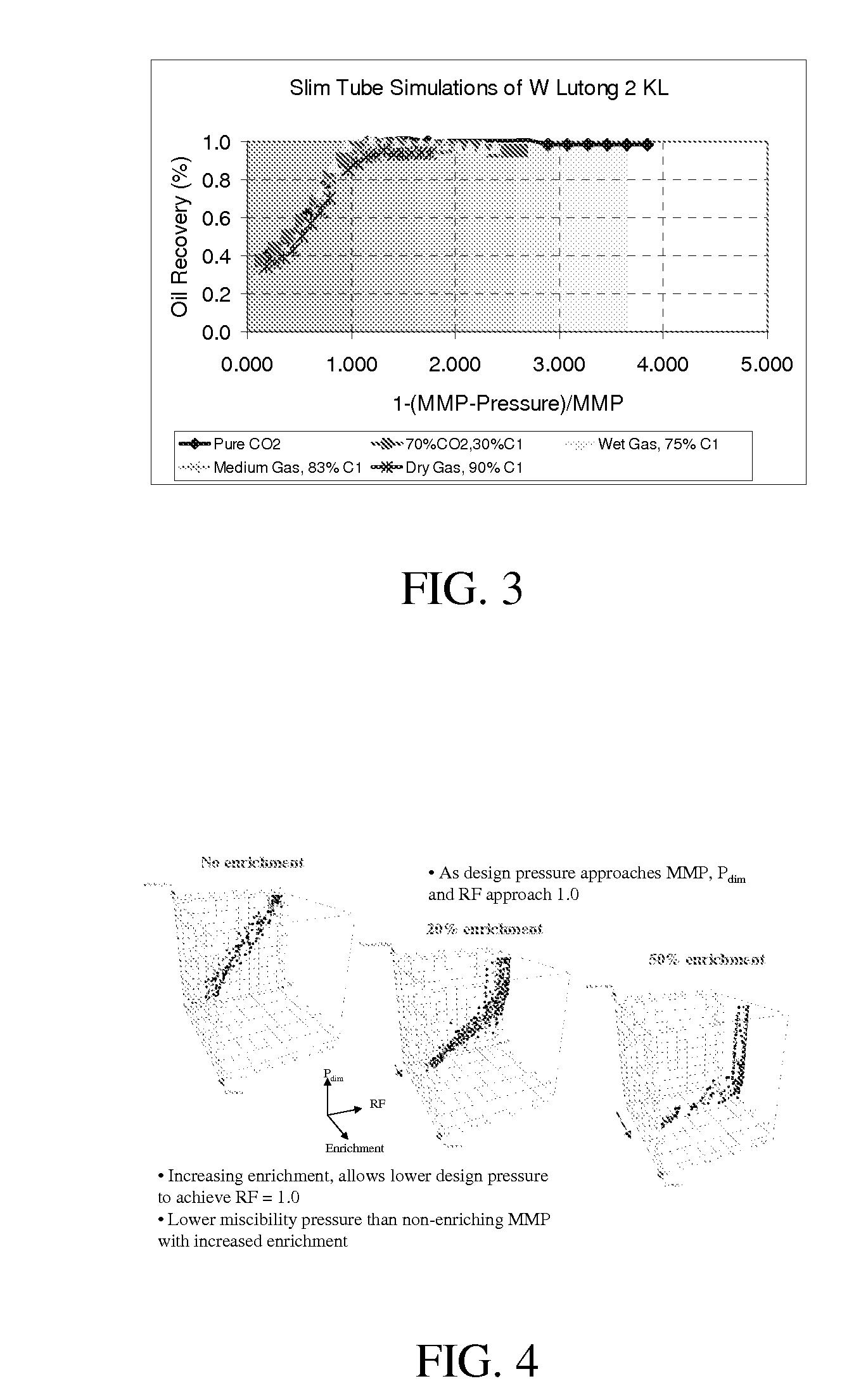 Method for selecting enhanced oil recovery candidate