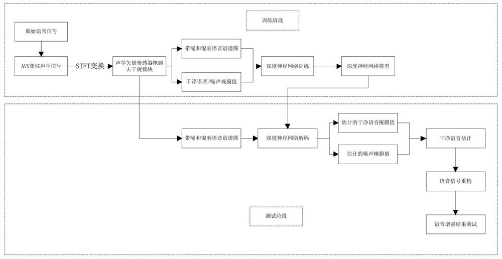 Speech enhancement method, system, computer equipment and storage medium