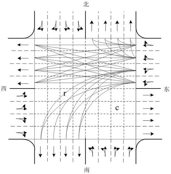 Iterative algorithm oriented to intersection traffic control in automatic driving environment