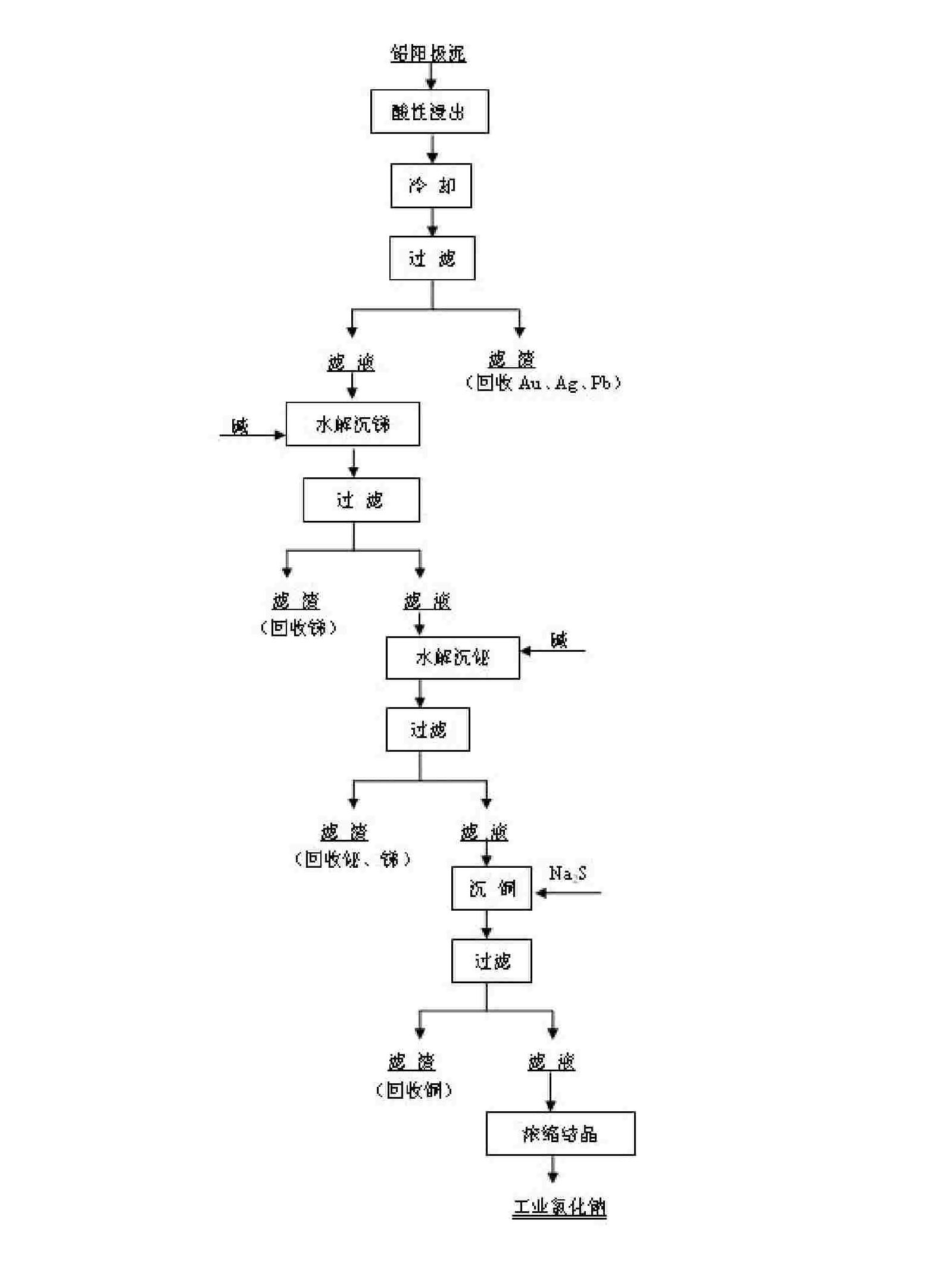Method for separating valuable metals from lead anode mud