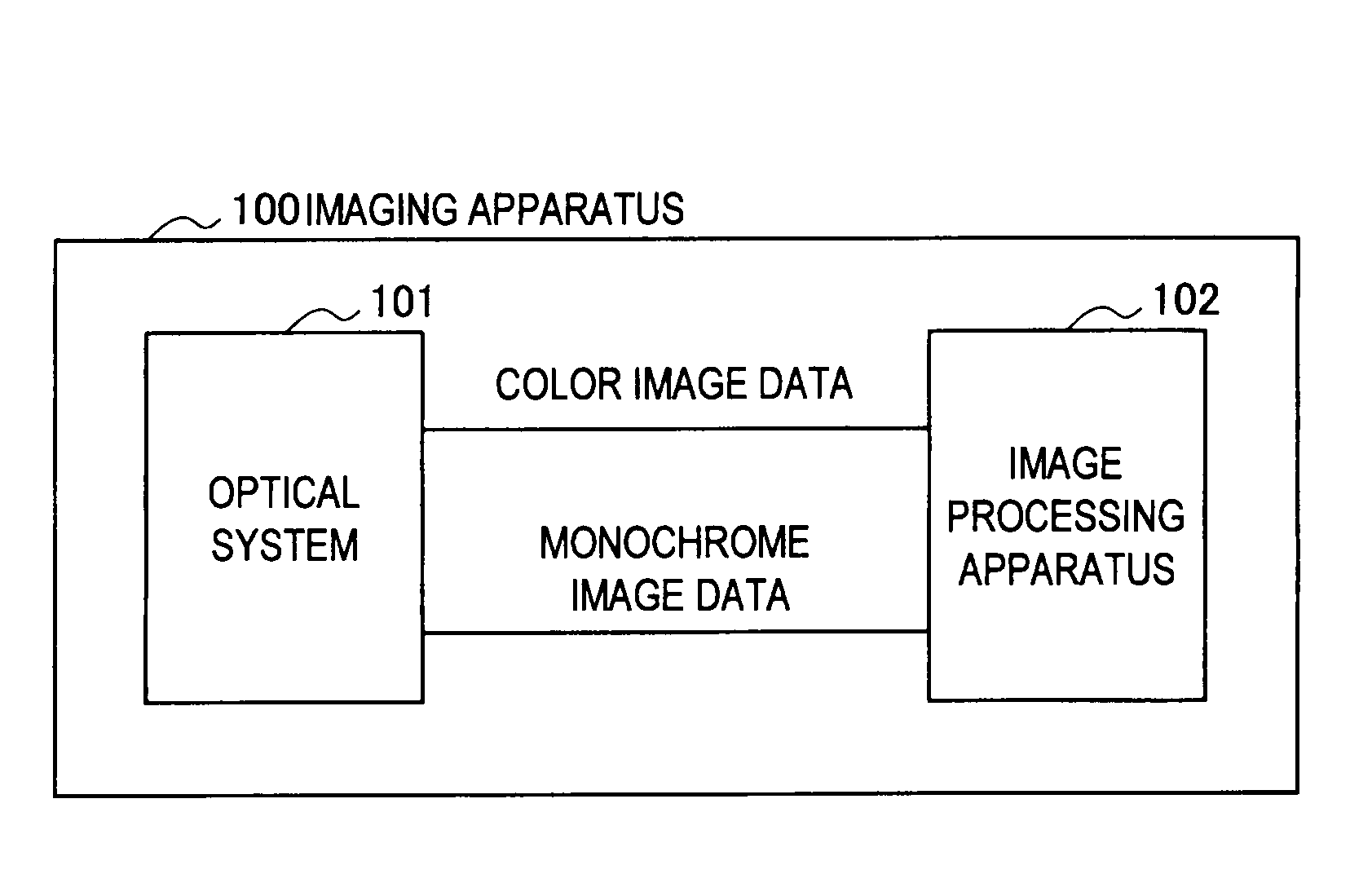 Imaging apparatus comprising color image pickup device and monochrome image pickup device