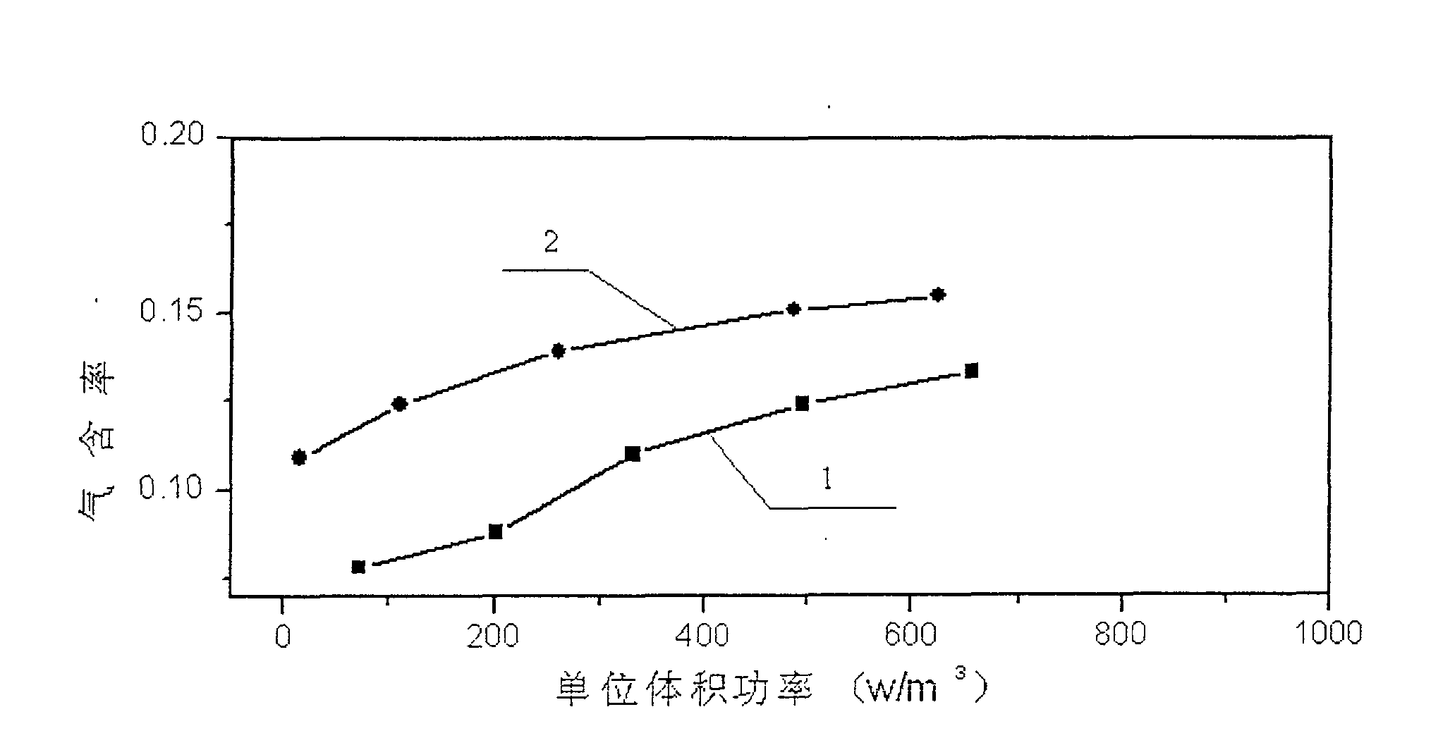 Stirring/flow-guiding multi-phase reactor