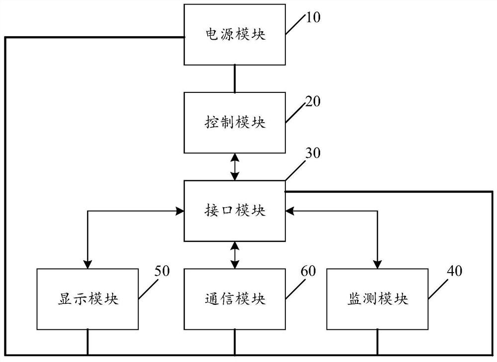 Oil fume monitoring device