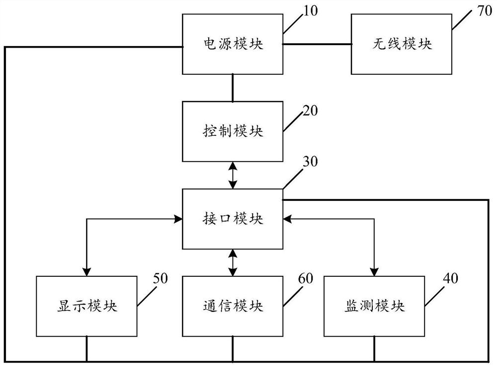 Oil fume monitoring device