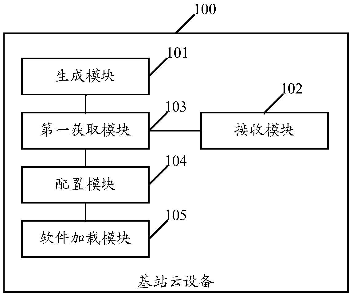 Creation method of virtual base station and base station cloud device