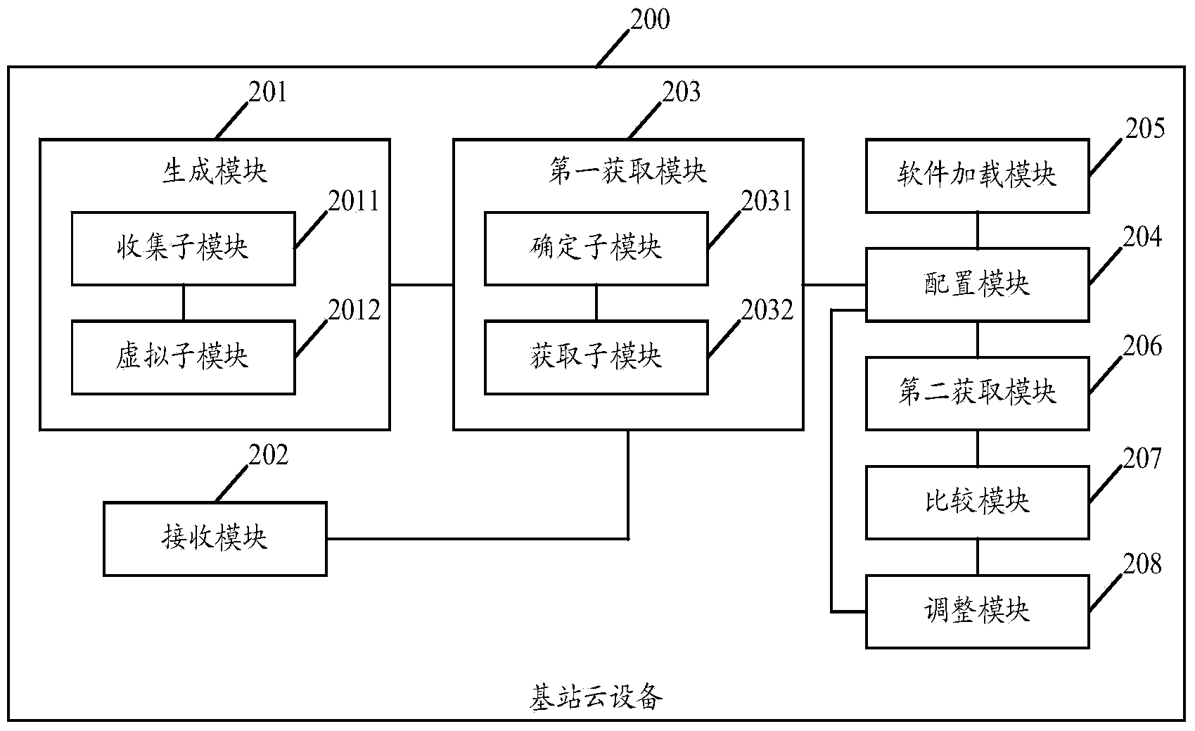 Creation method of virtual base station and base station cloud device