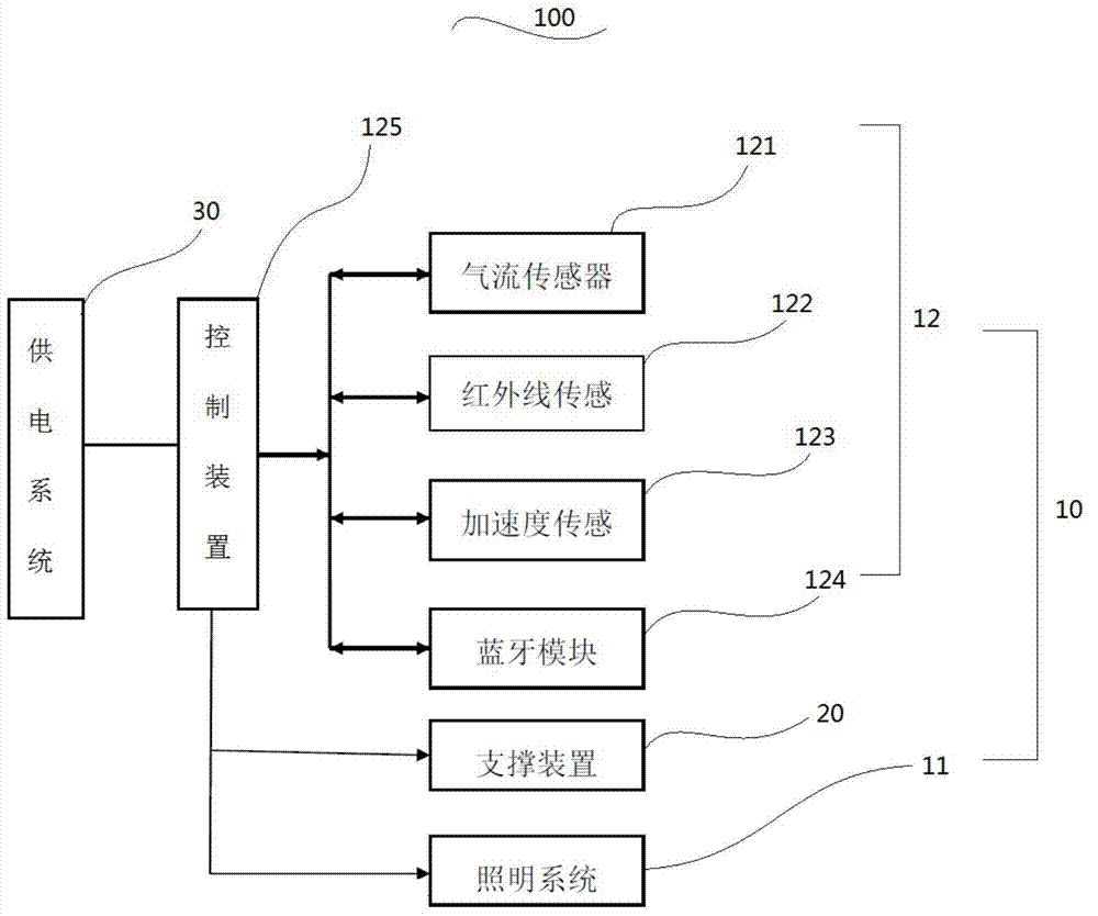 Intelligent table lamp on basis of motion capture and using method thereof