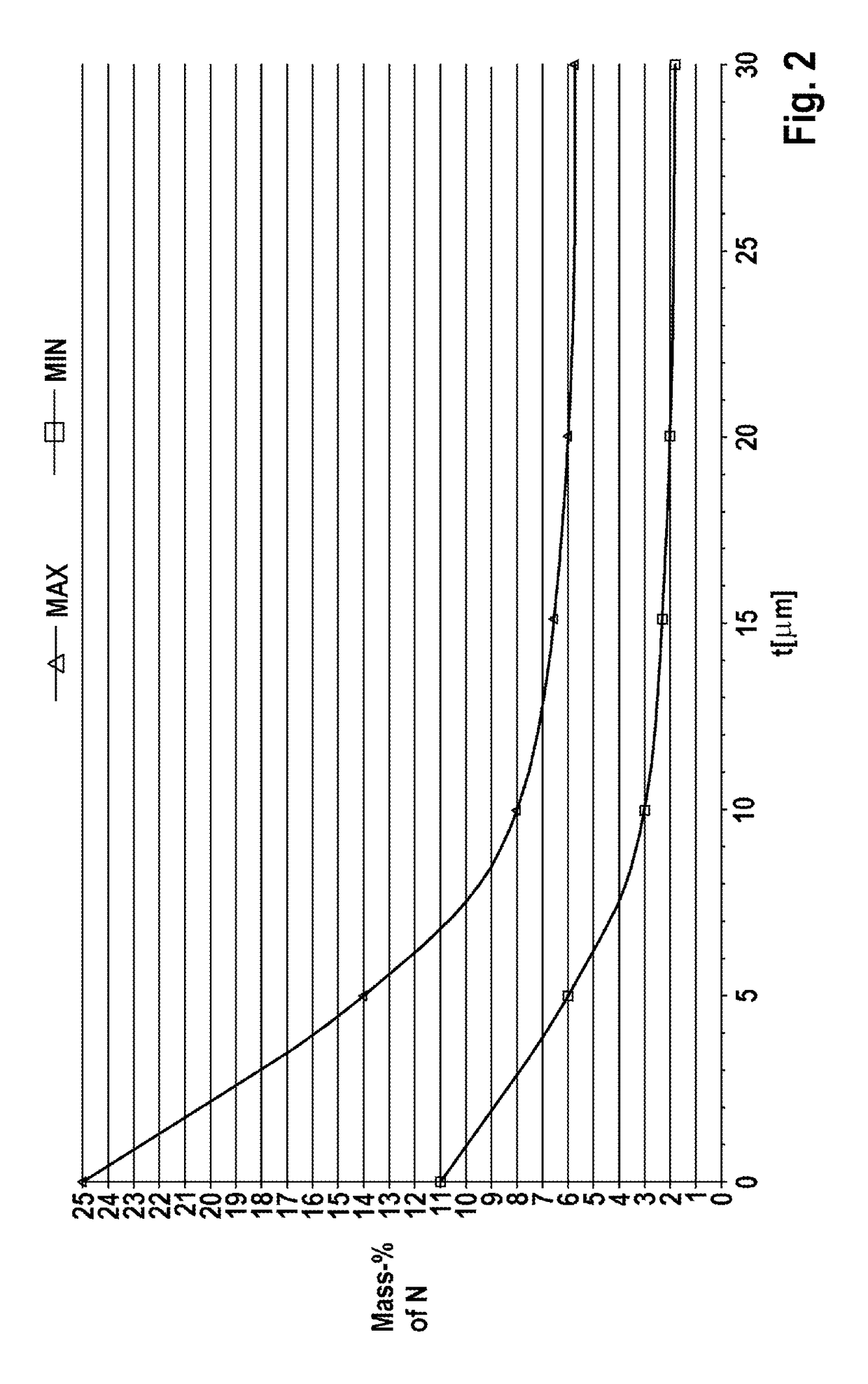 Method for nitriding a component of a fuel injection system