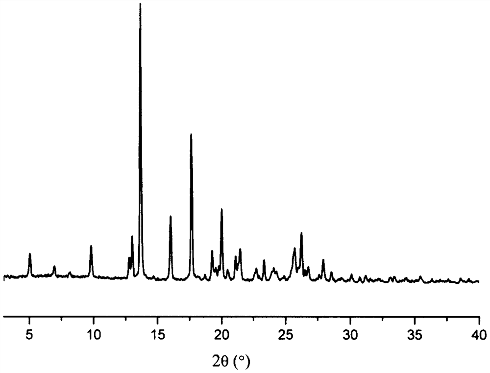 A kind of eutectic of olaparib and maleic acid and preparation method thereof