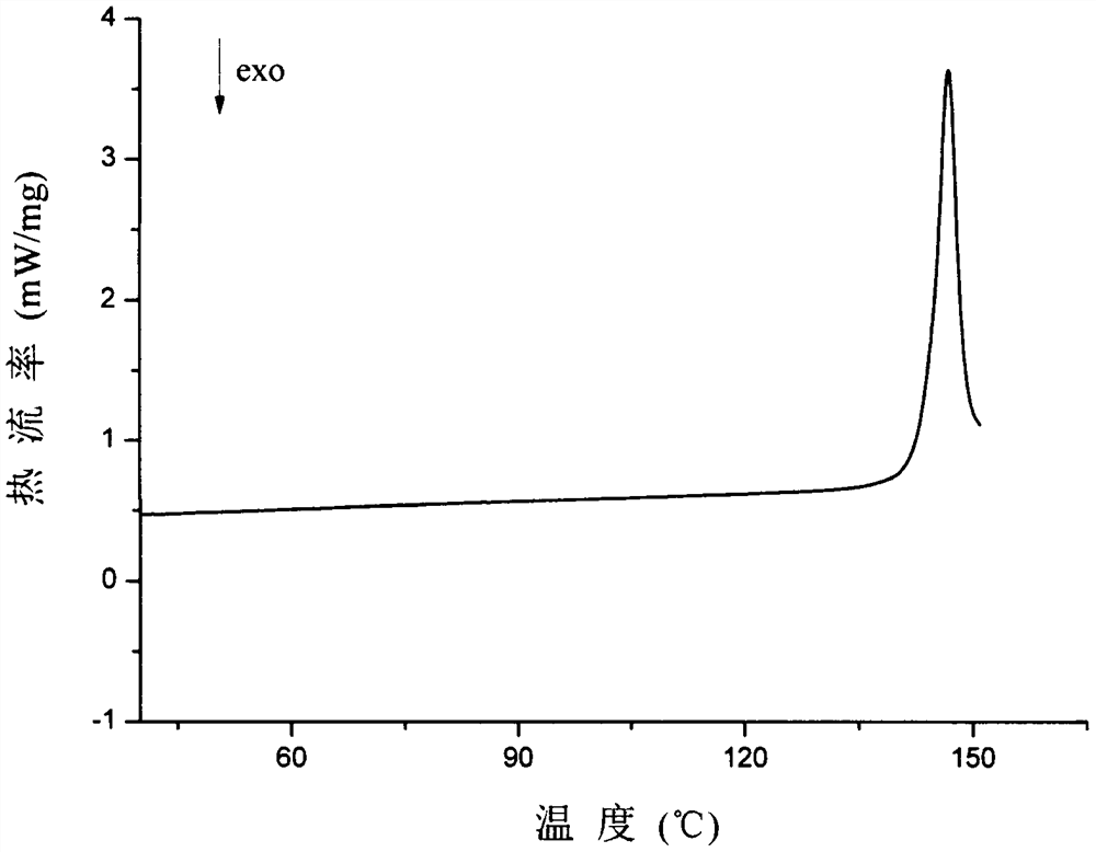 A kind of eutectic of olaparib and maleic acid and preparation method thereof