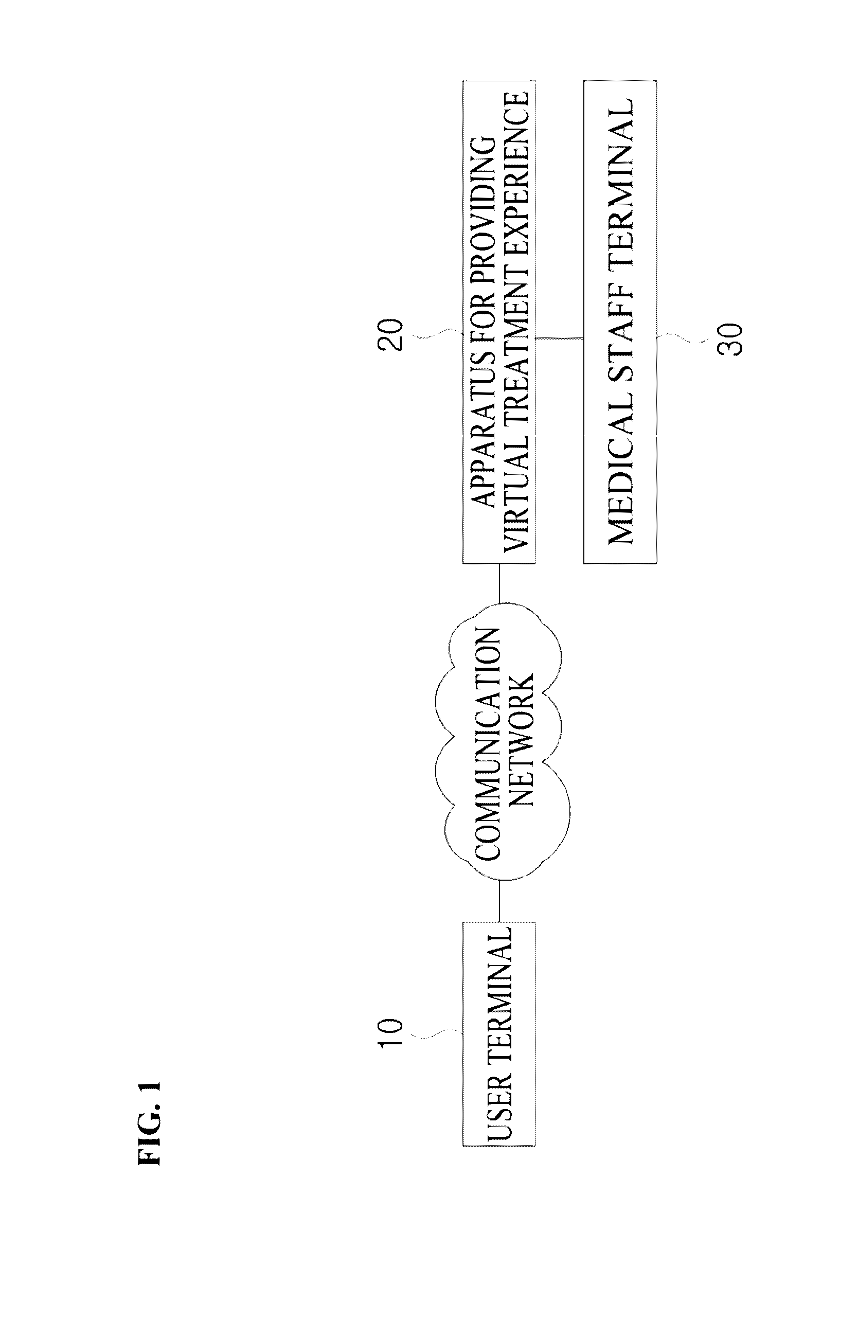 Apparatus and method for providing virtual treatment experience