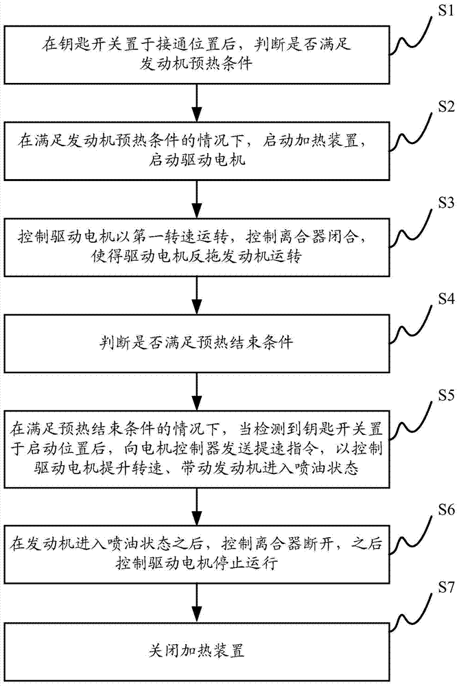 Hybrid vehicle control method and control device