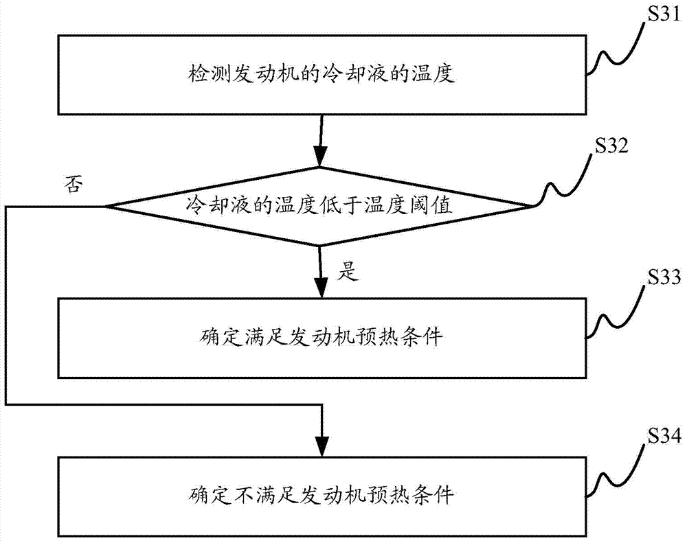 Hybrid vehicle control method and control device