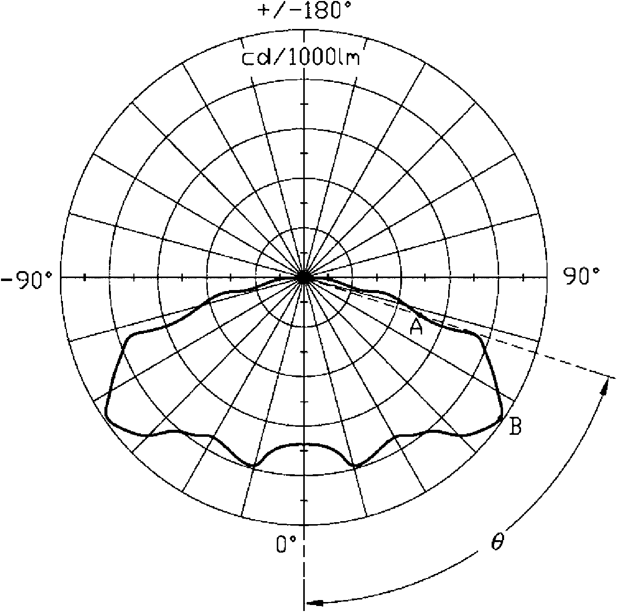 Illumination device