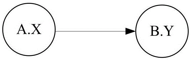 Fault causality relationship graph-based cluster fault convergence method and device