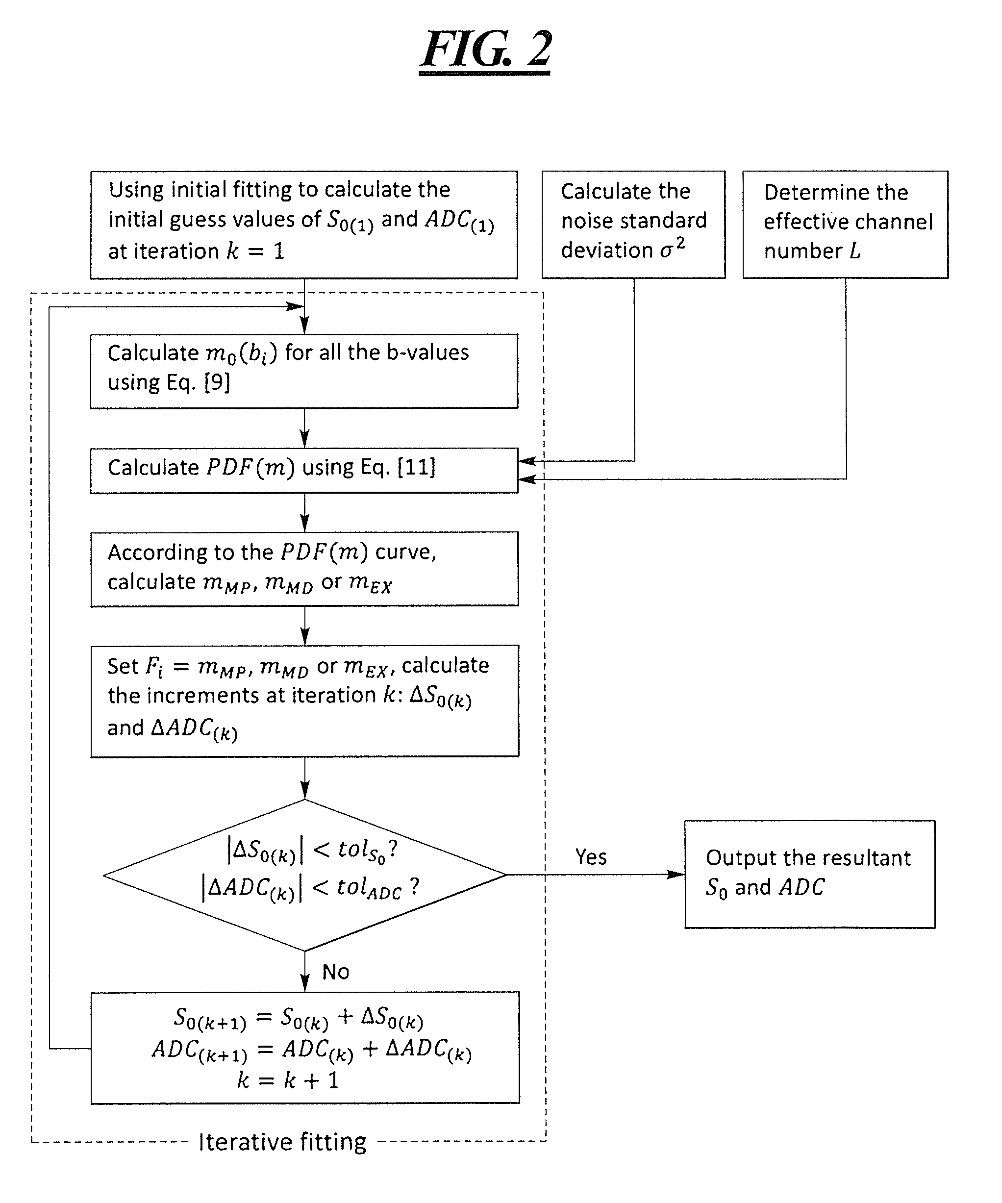 Method and apparatus to correct noise effects in quantitative techniques in magnetic resonance imaging