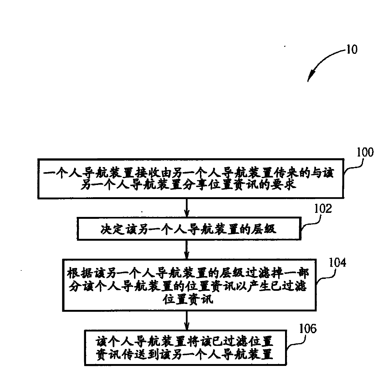 Method for sharing location information by one personal navigation device with another personal navigation device