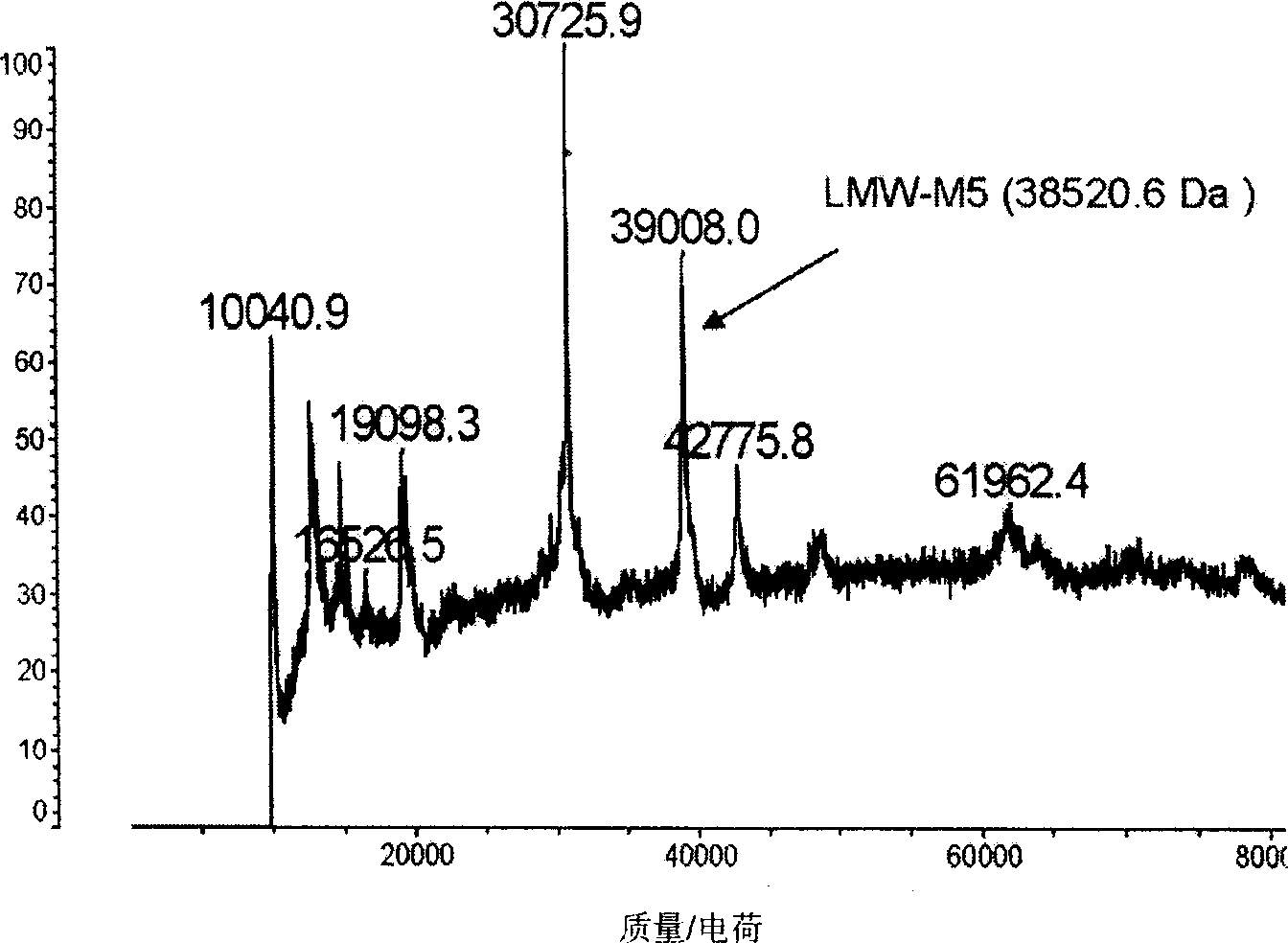 Low molecular weight wheat glutelin subunit, coding gene and use thereof