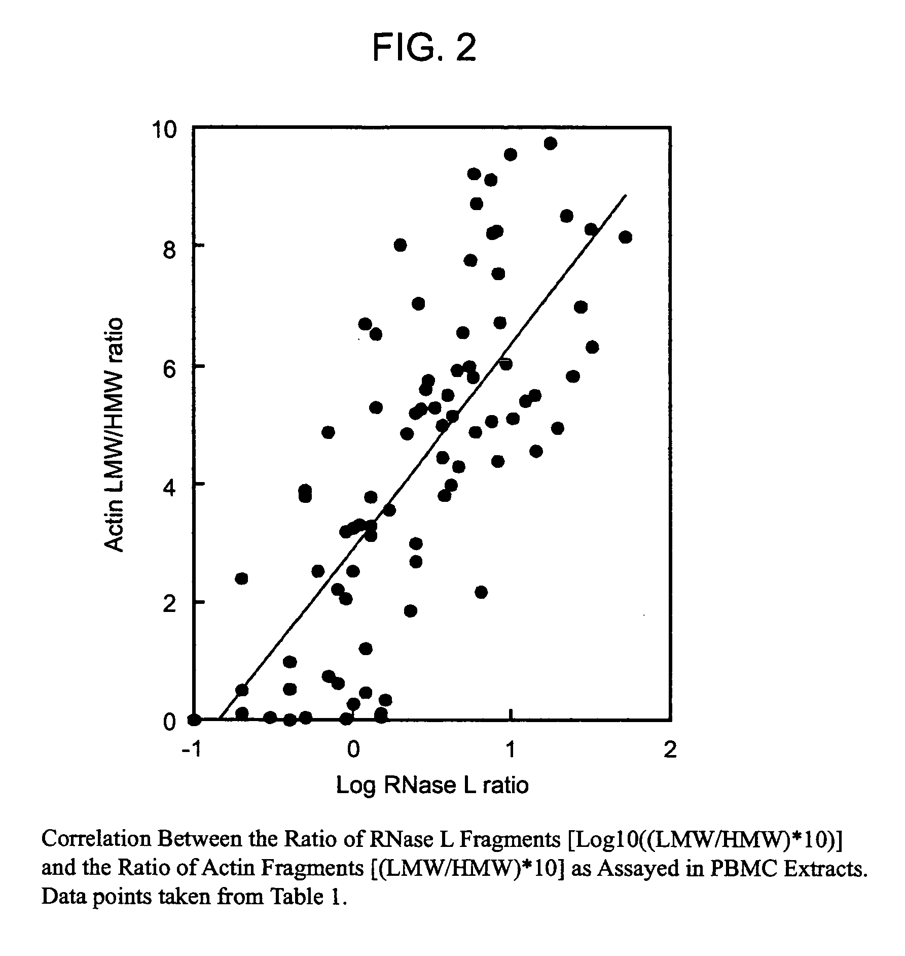 Methods and compositions for use in diagnosing and characterizing chronic immune disease