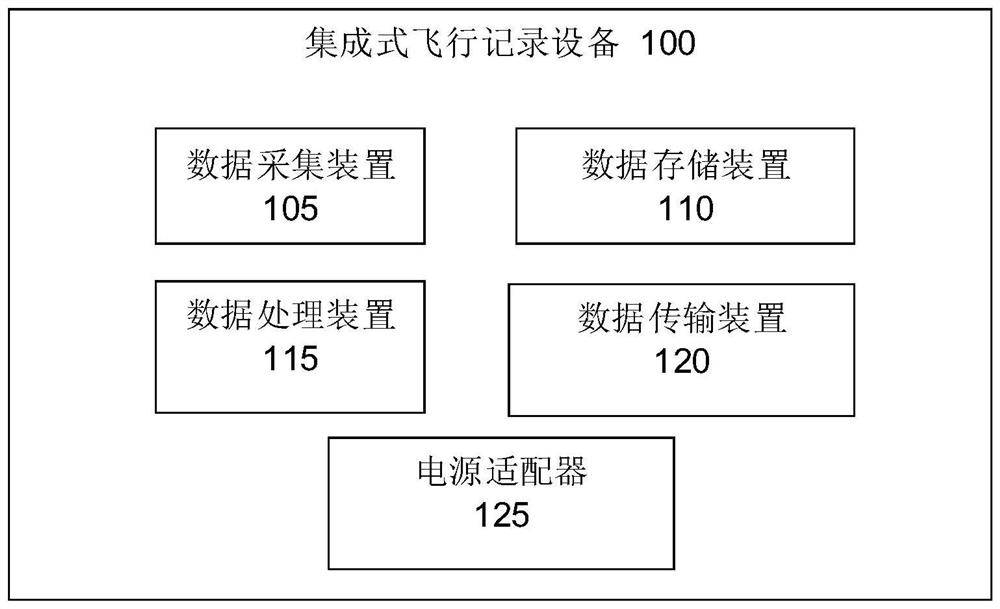 Integrated flight recording device and method
