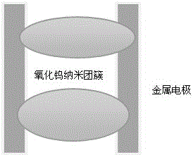 Nano-electronic device mounting method