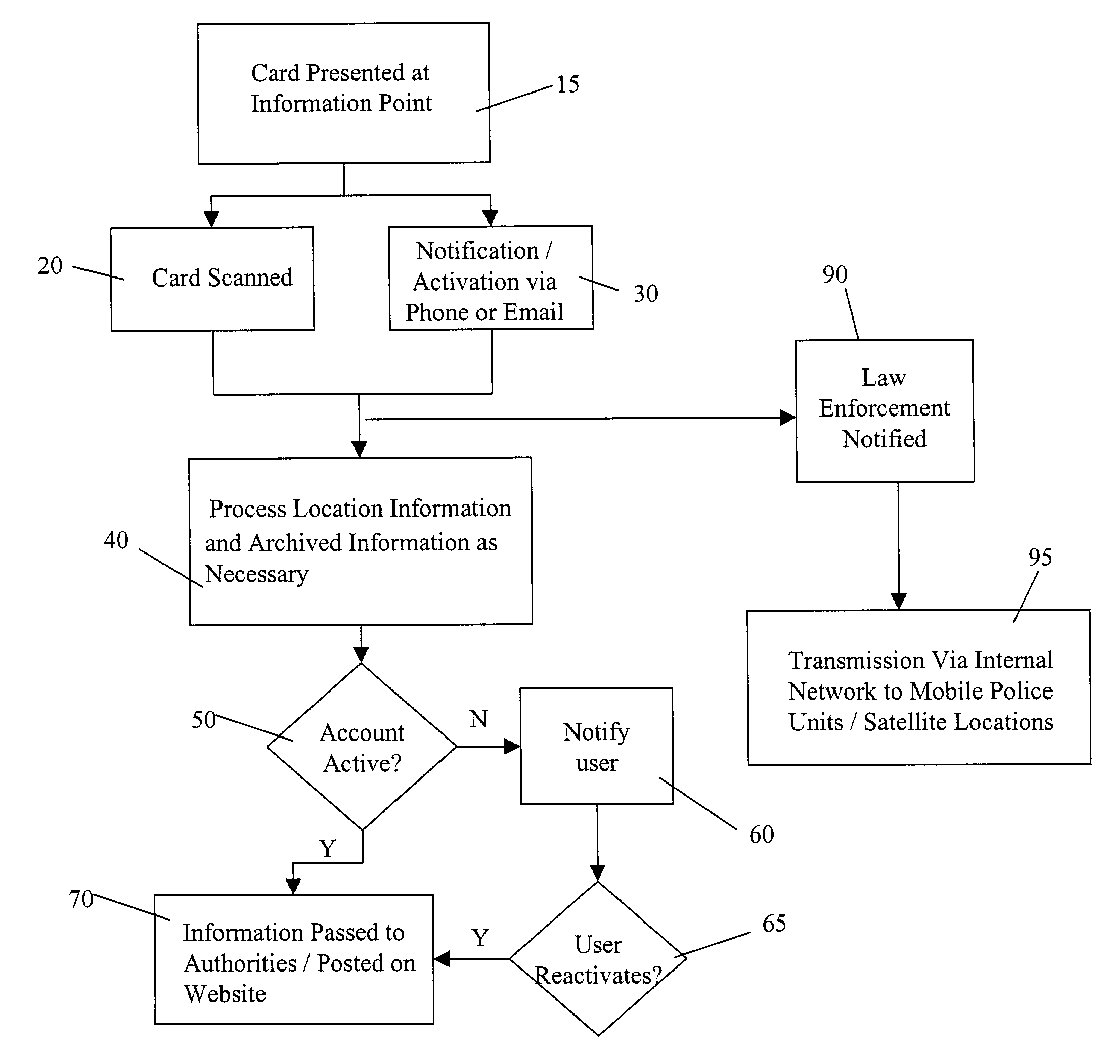 Theft tracking system and method