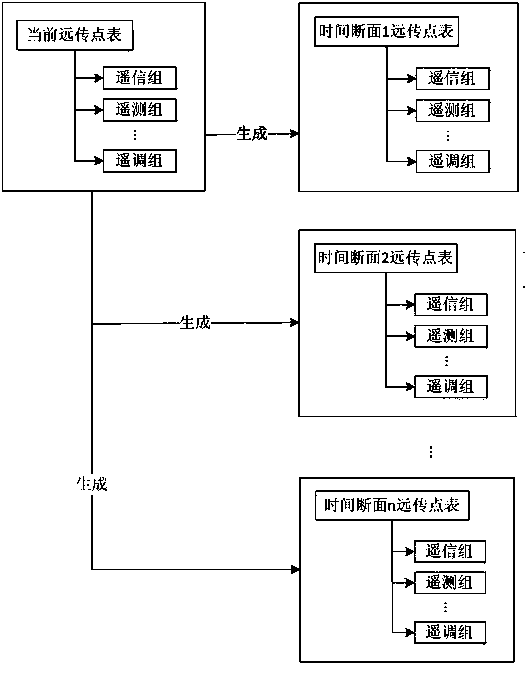 Instation signal based comparison method of remote transmission point tables