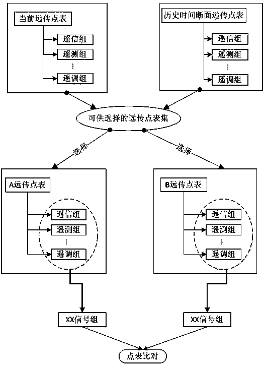 Instation signal based comparison method of remote transmission point tables