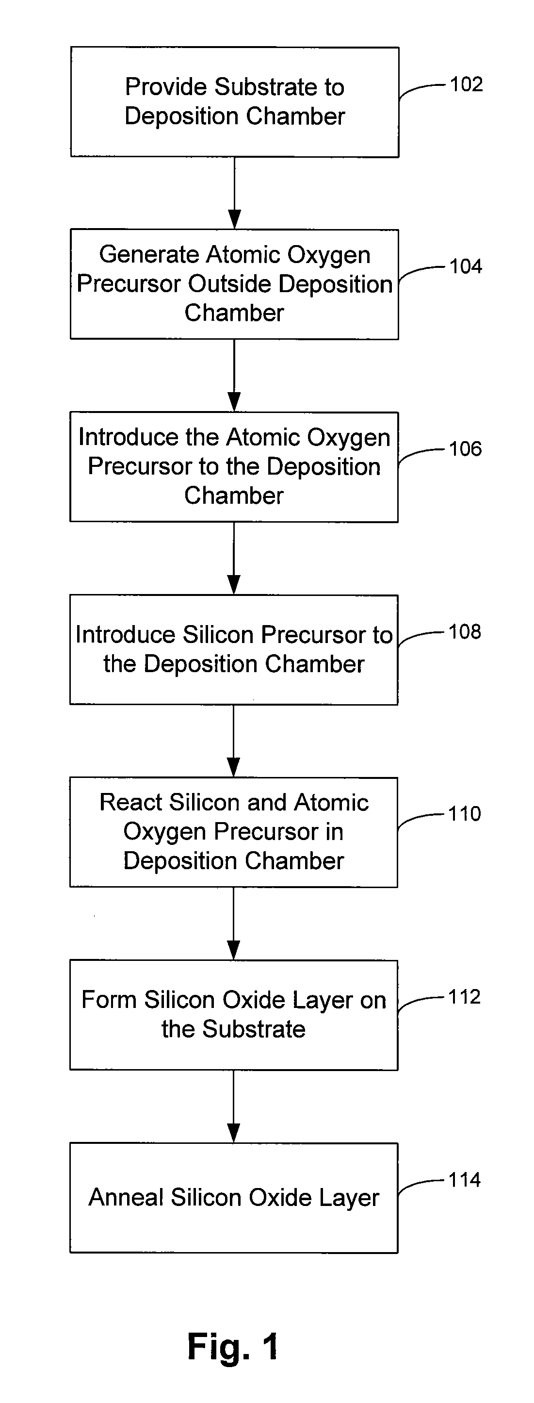 Chemical vapor deposition of high quality flow-like silicon dioxide using a silicon containing precursor and atomic oxygen