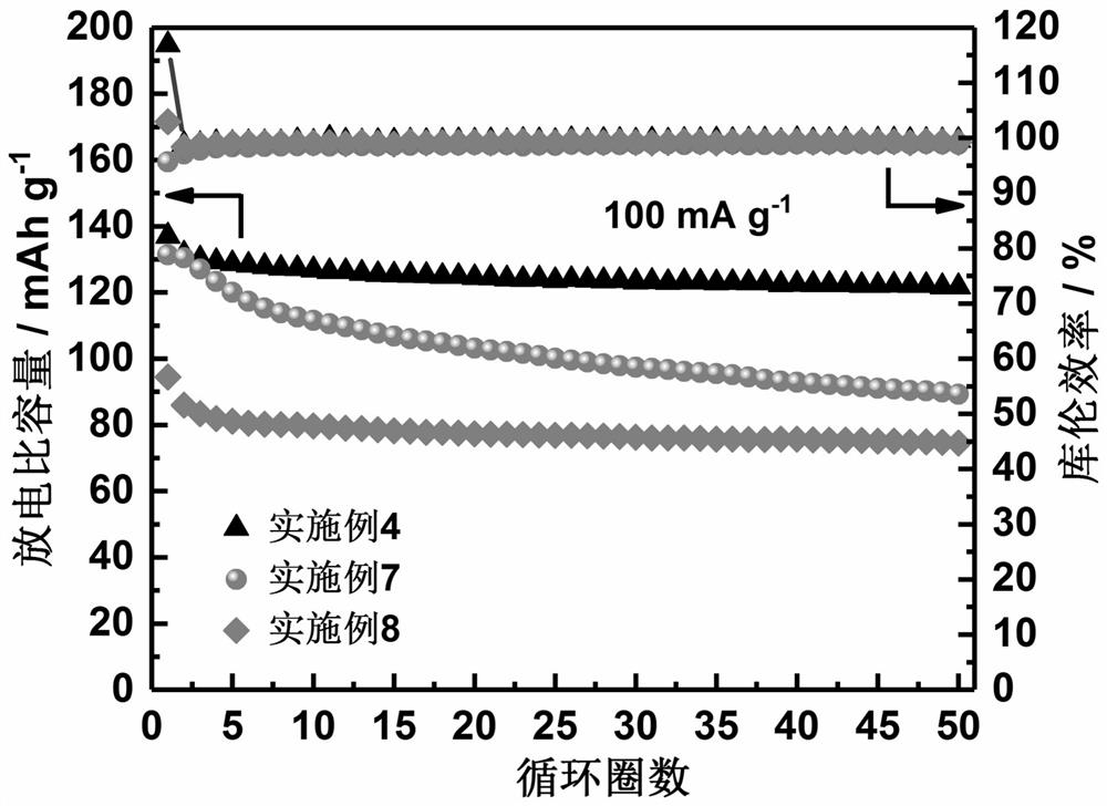Prussian blue sodium ion battery positive electrode material and preparation method thereof