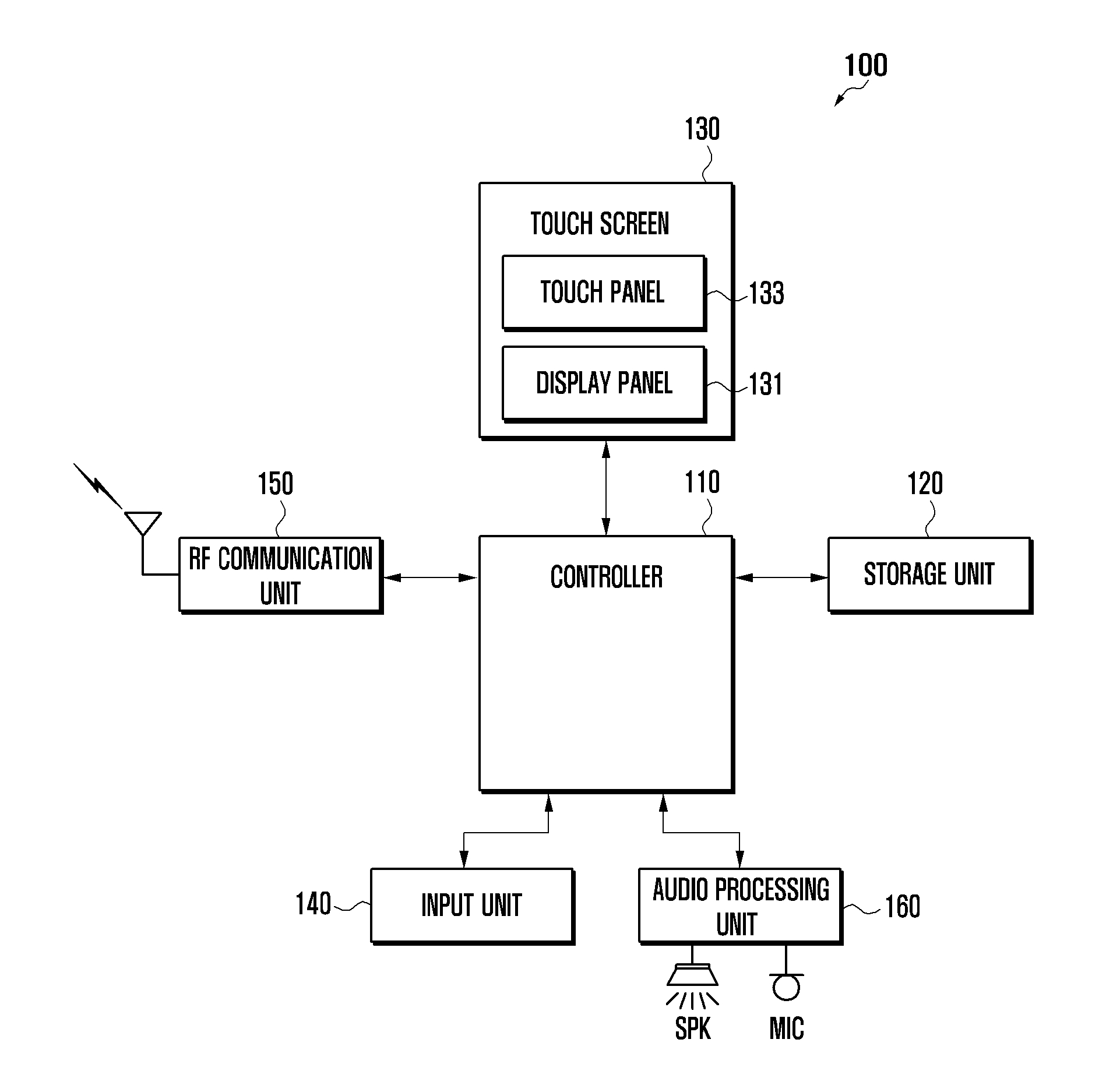 Method and apparatus for editing list in portable terminal