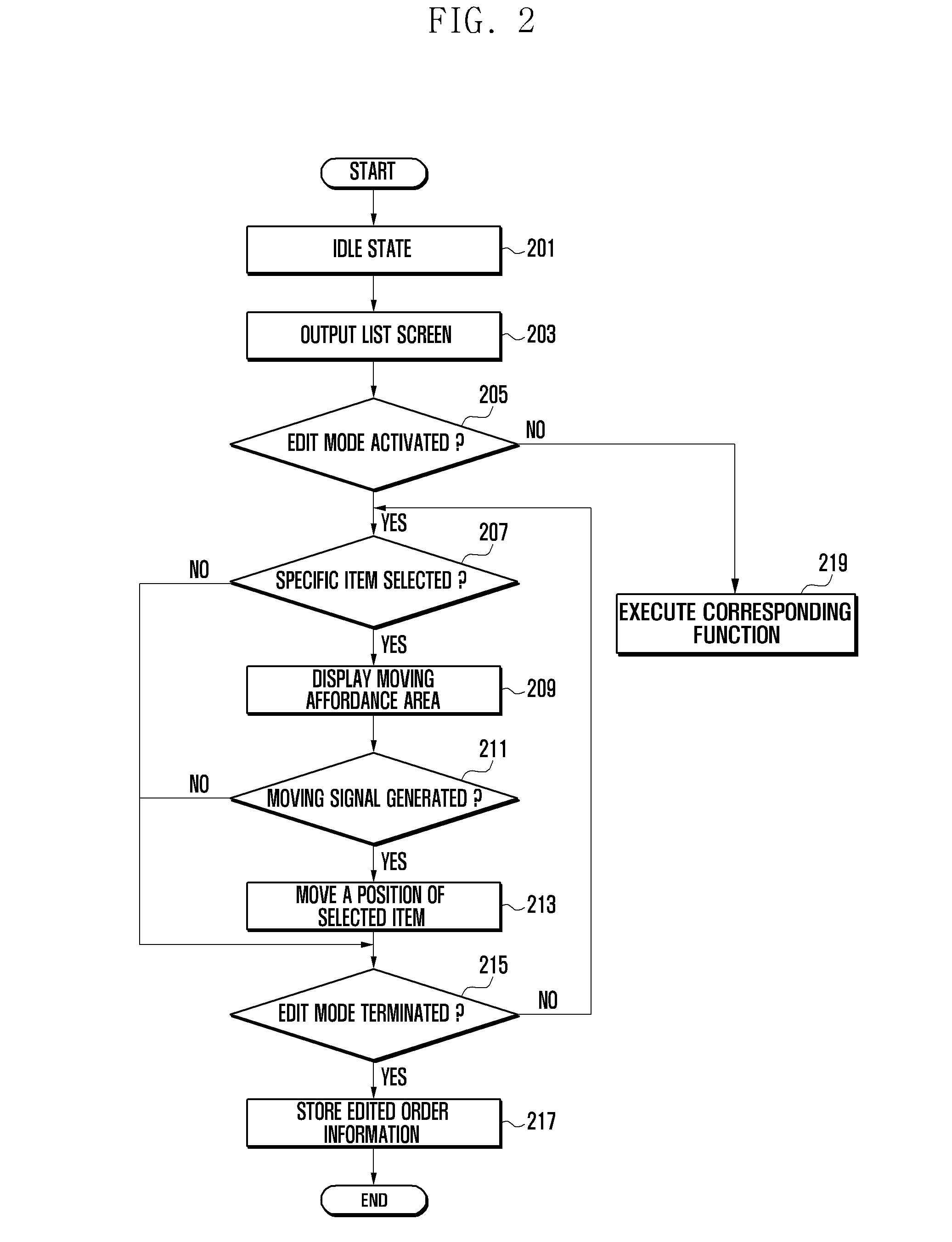 Method and apparatus for editing list in portable terminal