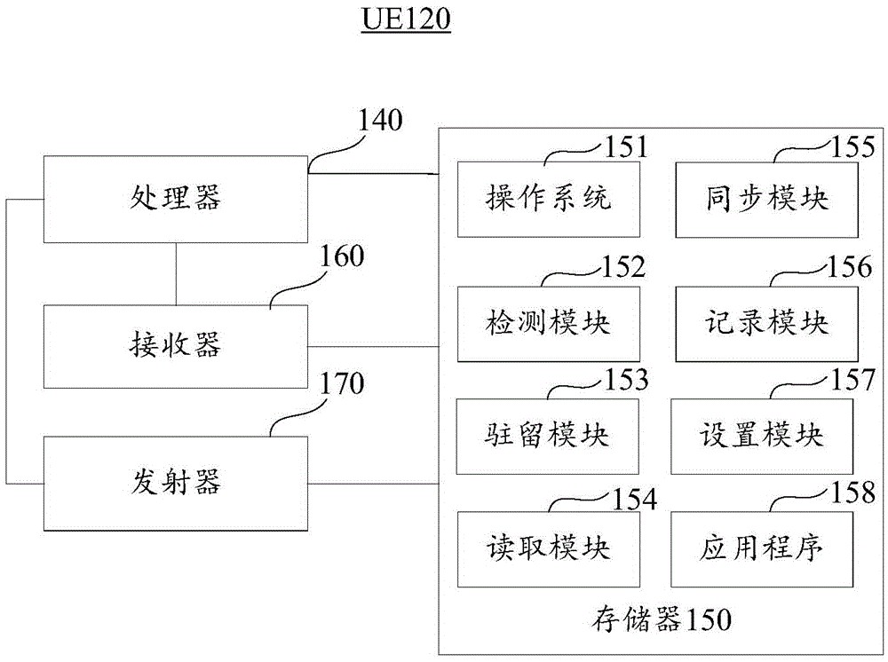 Redirecting method and device